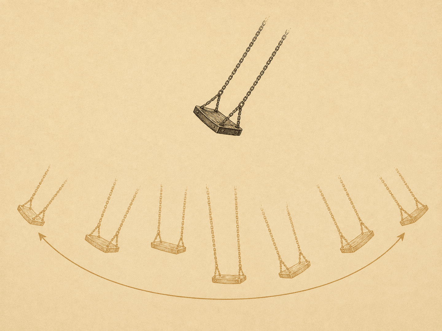 A single loose photograph of the swing versus a complete cycle of swings
